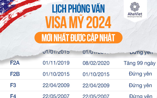 LỊCH PHỎNG VẤN VISA MỸ 2024 MỚI NHẤT ĐƯỢC CẬP NHẬT