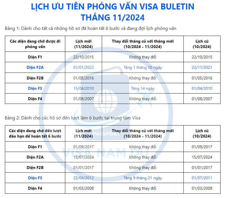 phỏng vấn đi mỹ tháng 11/2024